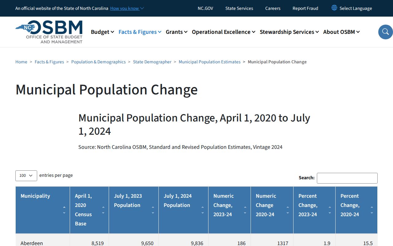 Gatesville court records municipal population estimate source